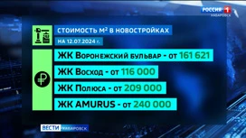 Семейную ипотеку в России продлили до 2030 года: как отреагировал рынок недвижимости в Хабаровске