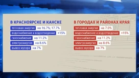 В Красноярске подняли стоимость проезда в общественном транспорте больше, чем на 20 процентов