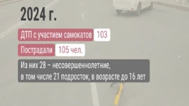 ДТП с участием двухколесного транспорта произошло на этой неделе в Красноярске