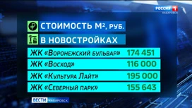 Прием заявлений от участников спецоперации на Дальневосточную ипотеку начали во всех банках края