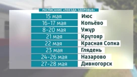 Поезд здоровья "Святитель Лука" после майских праздников отправляется в новую командировку