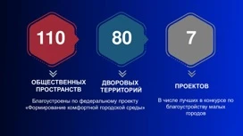 В регионе в 2023 году благоустроили 110 общественных пространств и 80 дворов