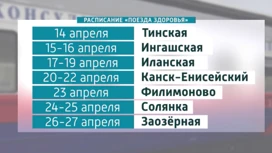 В апреле "Поезд здоровья" пройдет по восточным районам Красноярского края