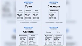 The level of the Urals in Orsk increased by 13 cm per day