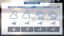 Календарная весна придет в регион в конце недели