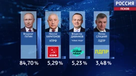 Главное политической событие страны. Выборы Президента России состоялись. Подводим первые итоги