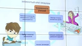 Проблемы бюрократической нагрузки учителей обсудили на совещании в Доме правительства