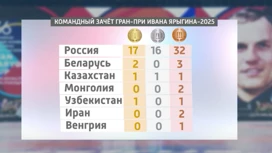 В Красноярске завершился 36-ой Кубок Ивана Ярыгина