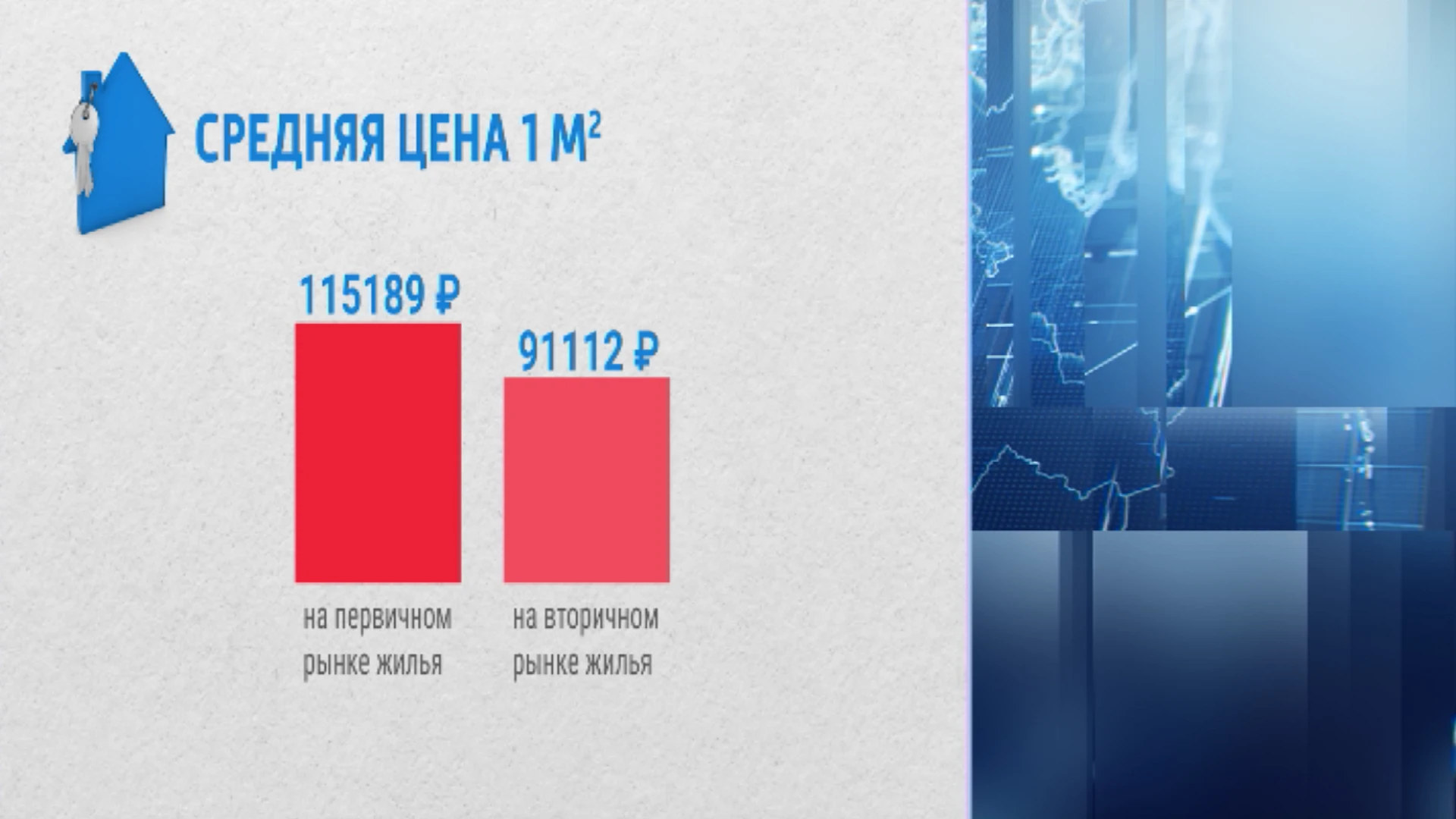 Цены на квартиры в новостройках Красноярска за год выросли почти на 17 процентов, на вторичном – на 13