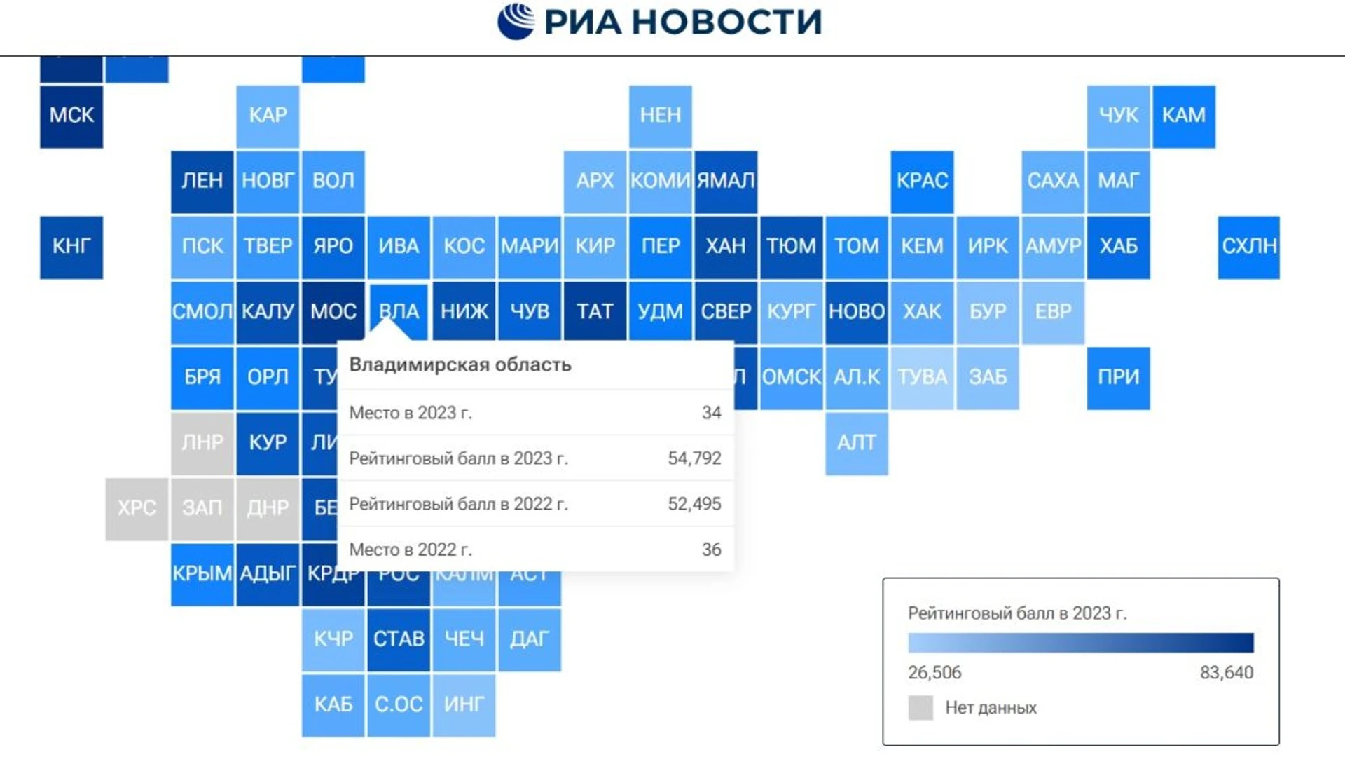 Владимирская область заняла 34 место в рейтинге регионов по качеству жизни