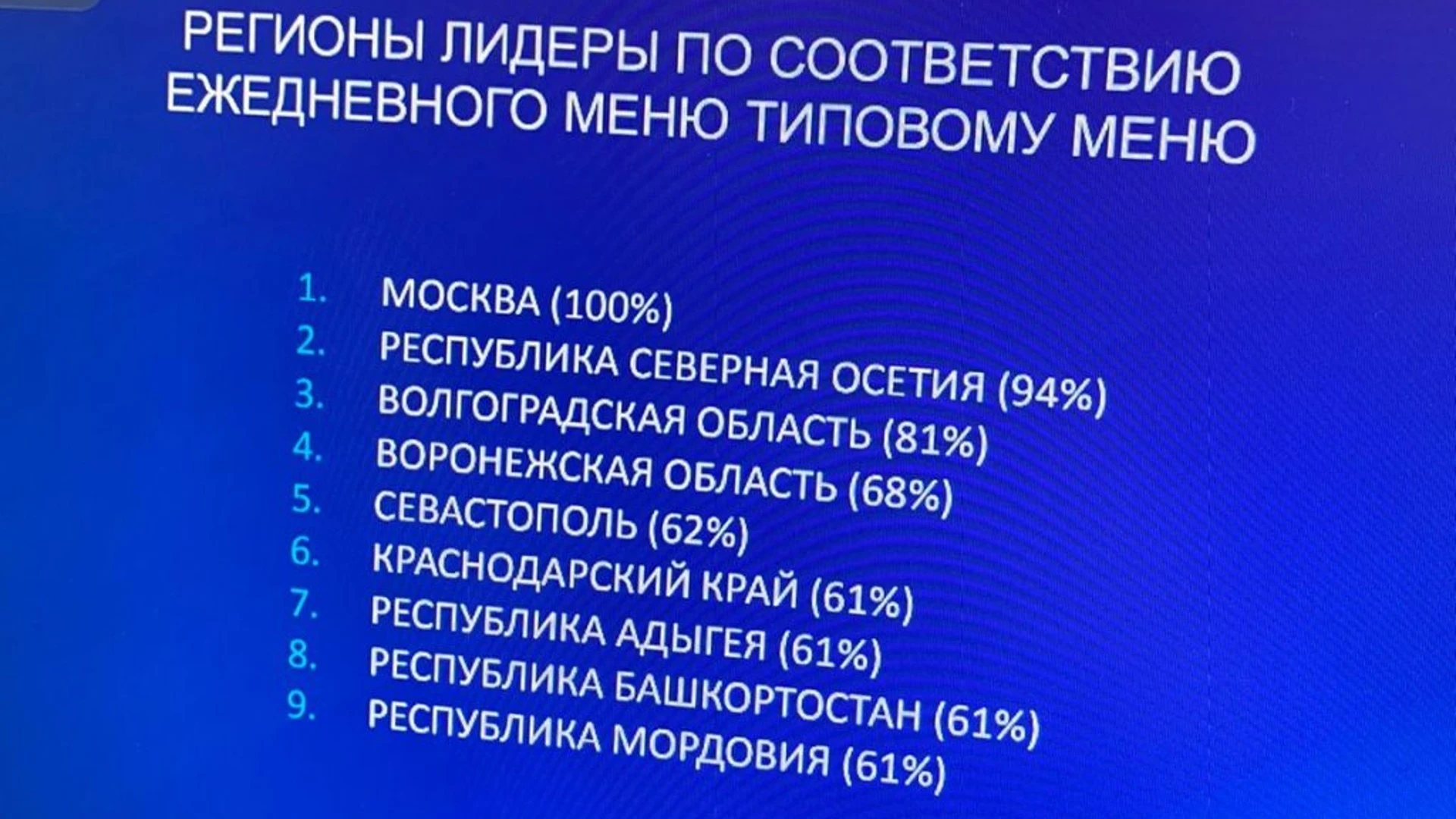 Северная Осетия – в тройке регионов-лидеров по соответствию ежедневного меню в школах типовому меню