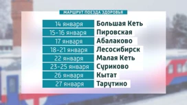 "Поезд здоровья" побывает в пяти районах Красноярского края