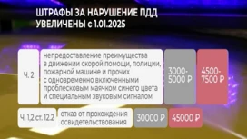 Информация о новых дорожных камерах в Красноярском крае появилась на этой неделе