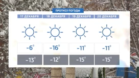 На этой неделе в Красноярске ожидается очередное похолодание