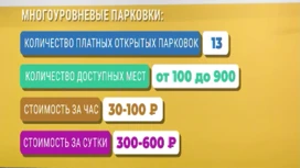 "Жизнь в цифрах": как в Красноярске обстоят дела с платной парковкой?