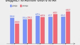 "Жизнь в цифрах": "нулевое чтение" бюджета края на будущий год