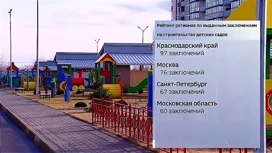 Kuban is the leader in approved projects for kindergartens in Russia.