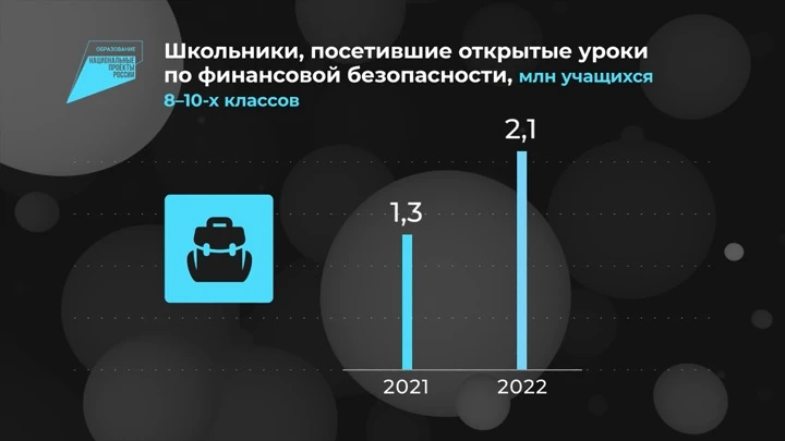 Инфографика Россия в цифрах. Международная олимпиада по финансовой безопасности