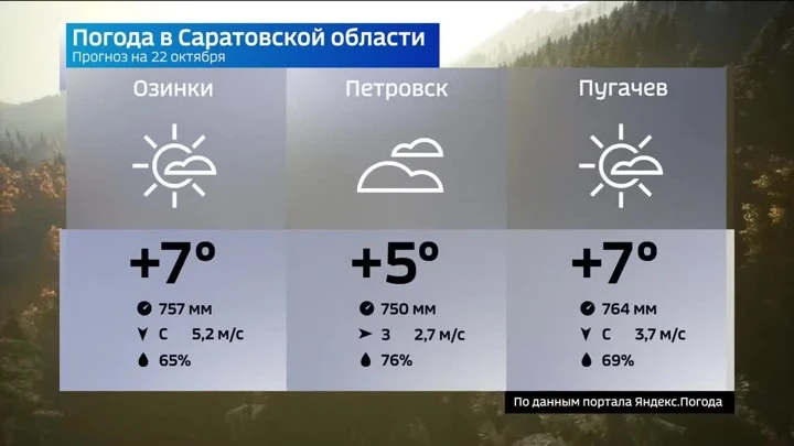 Вести. Саратов Эфир от 21.10.2022 (21:05)