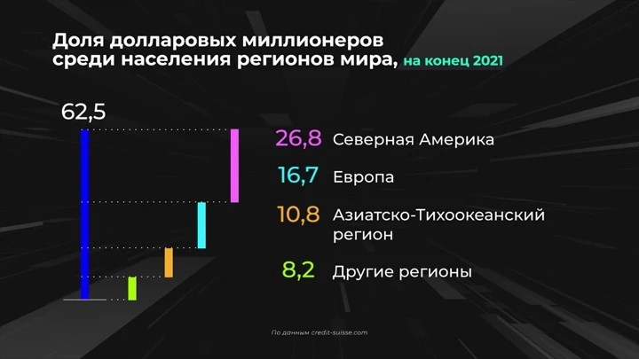 Инфографика Мир в цифрах. Где больше всего долларовых миллионеров?