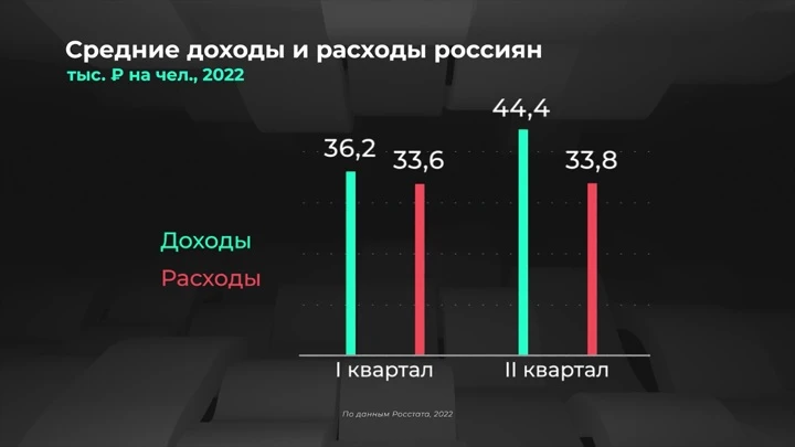 Инфографика Россия в цифрах. В каких регионах самые высокие доходы?