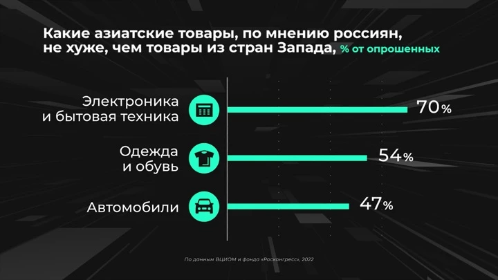 Инфографика Россия в цифрах. Что покупают в Азии