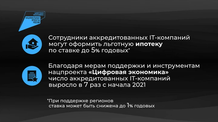 Инфографика Россия в цифрах. Льготная ипотека для сотрудников IT-компаний