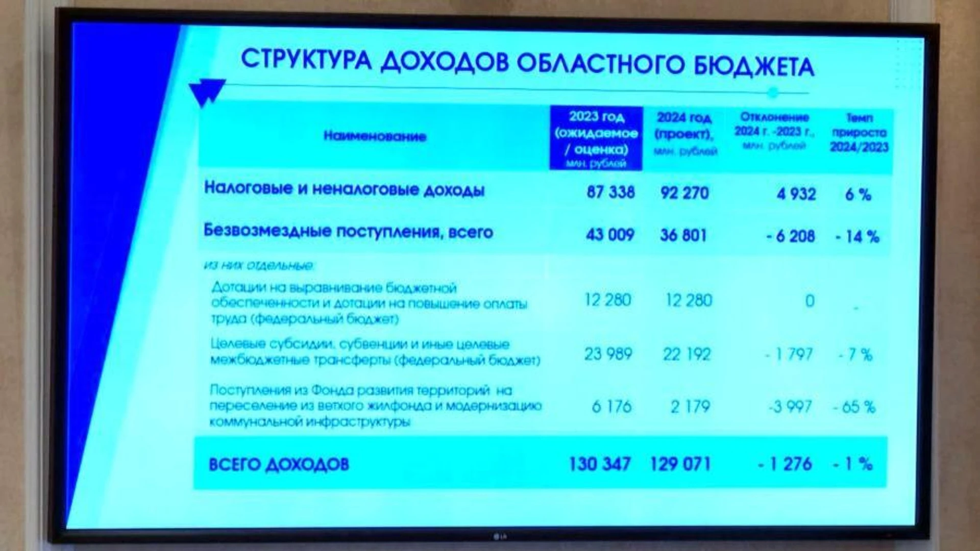 Несмотря на санкционное давление, экономика Поморья продолжит развиваться