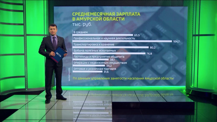 Экономика. Амурская область На 13 процентов увеличилась за год средняя зарплата в Приамурье