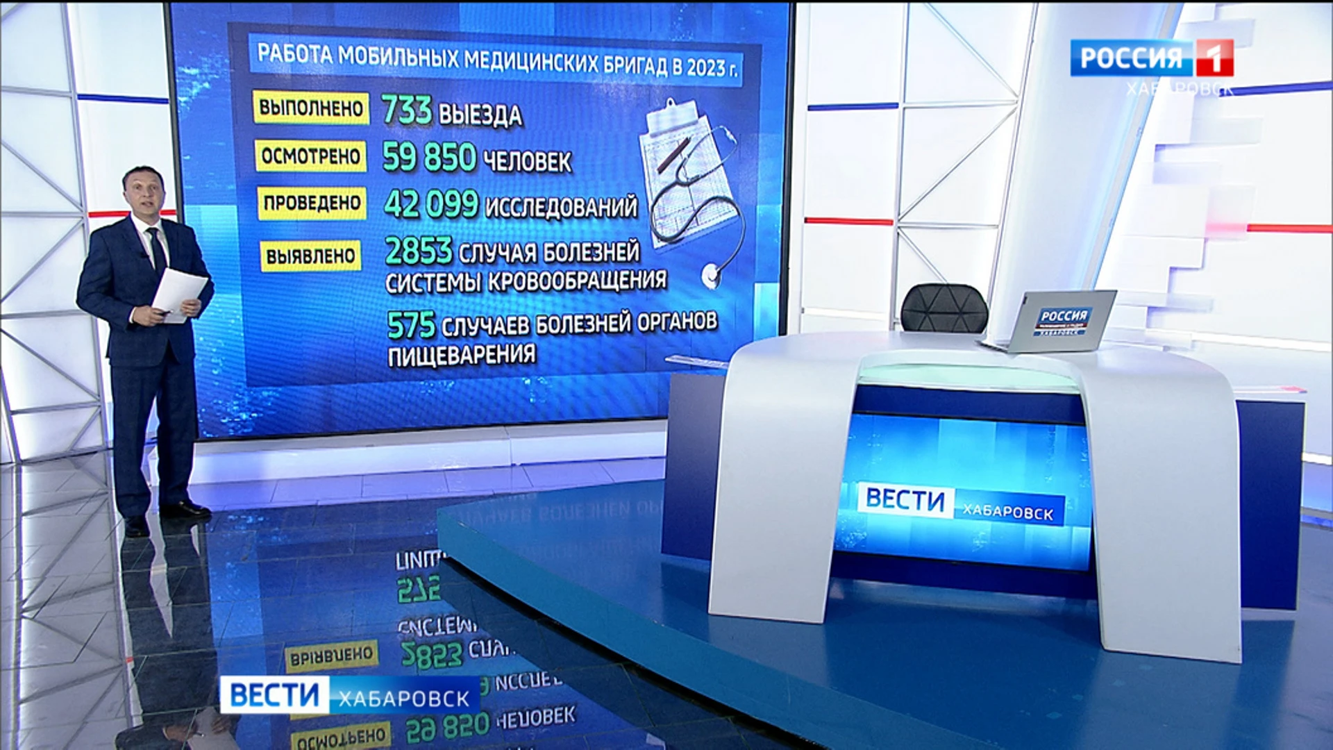 Почти 60 тысяч жителей края получили помощь от мобильных медицинских бригад в 2023 году