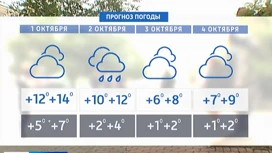 Погода продолжает удивлять красноярцев своей непредсказуемостью