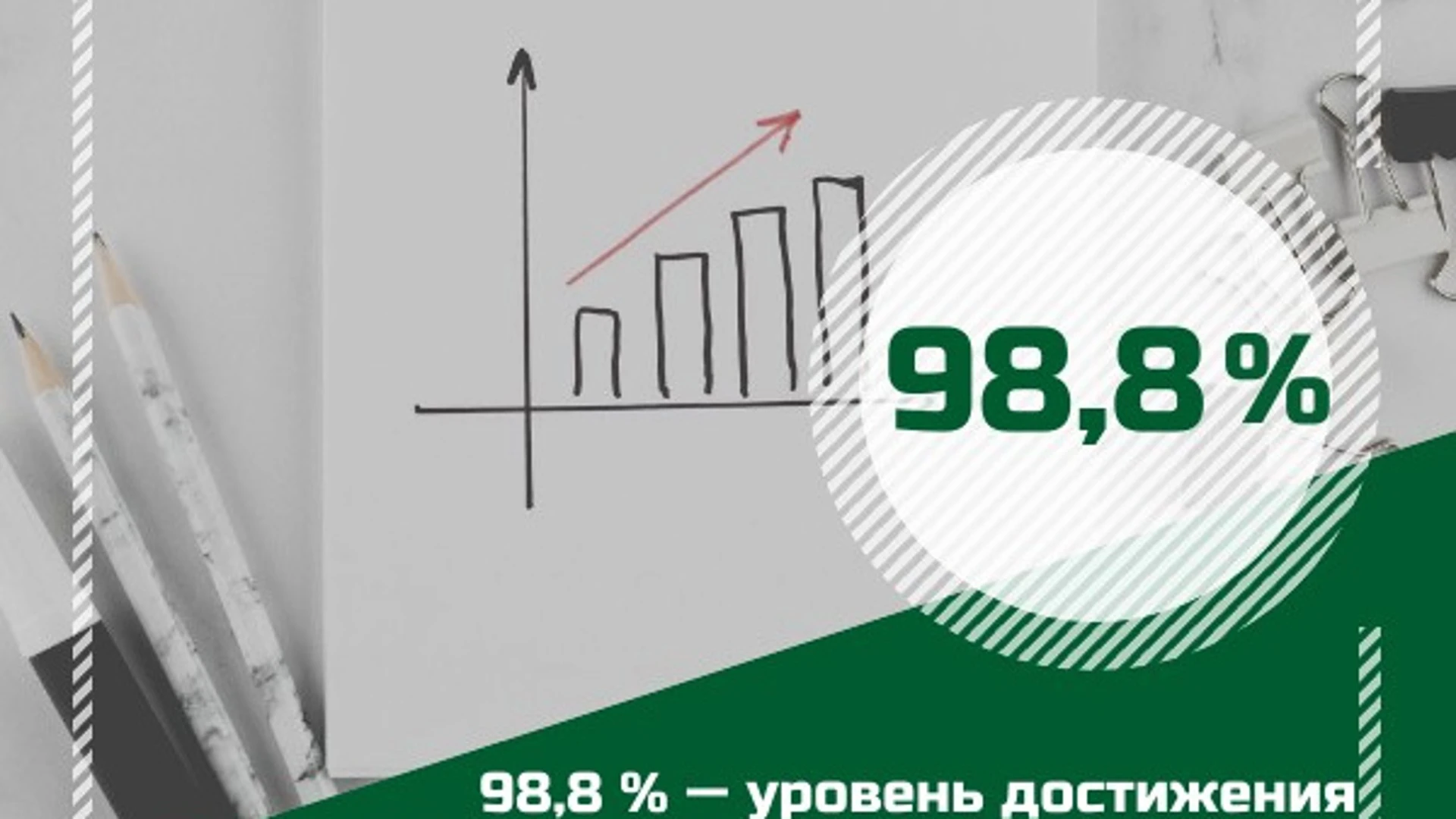 На 1 октября уровень достижения показателей нацпроектов в Коми составил 98,8 %.