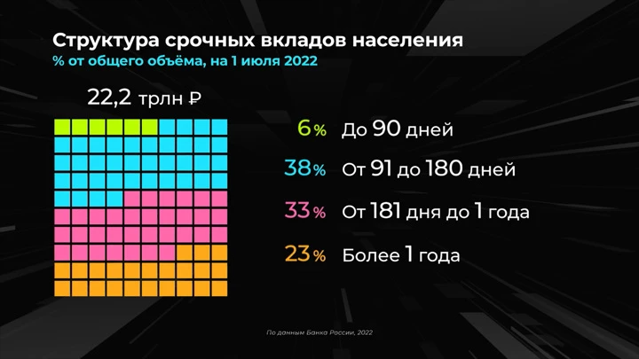 Инфографика Россия в цифрах. Как изменилась структура банковских вкладов?