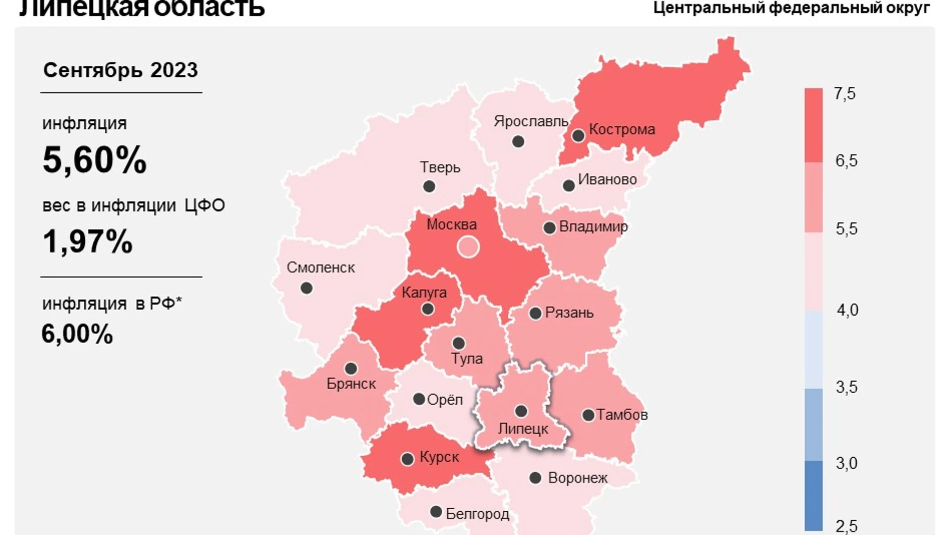 Годовая инфляция в Липецкой области составила 5,6%, меньше, чем в целом по России