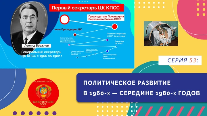 Нескучно об истории Политическое развитие с 1960-х до середины 1980-х годов