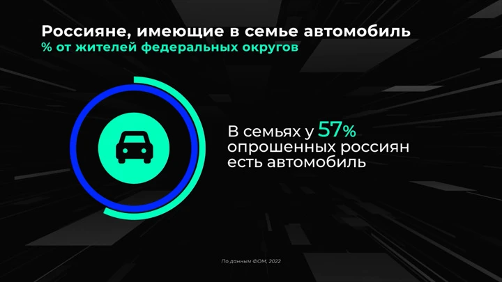 Инфографика Россия в цифрах. Сколько россиян водят автомобиль