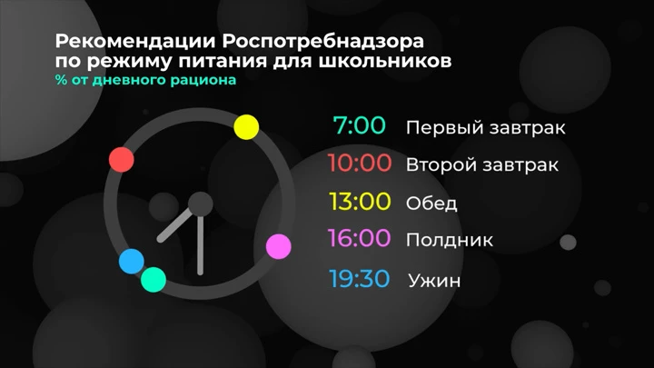 Инфографика Россия в цифрах. Какое питание рекомендовано для школьников?