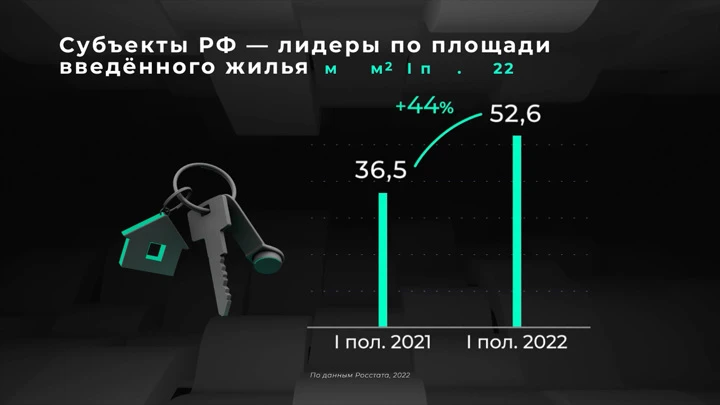 Инфографика Россия в цифрах. Жилищное строительство на подъеме?