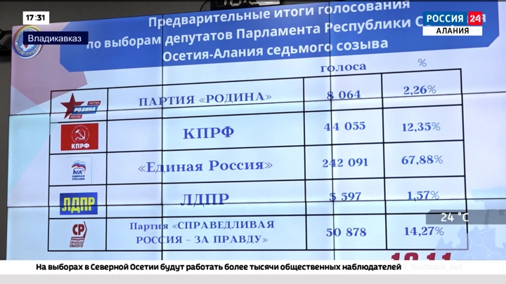 Россия 24. Алания. Информационно-аналитический блок Эфир от 12.09.2022