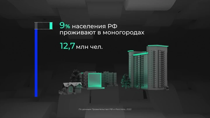 Инфографика Россия в цифрах. Какие моногорода наиболее успешны?