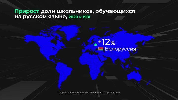 Инфографика Мир в цифрах. Где больше всего русских школ?