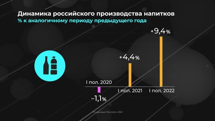 Инфографика Россия в цифрах. Как меняется пищевое производство?