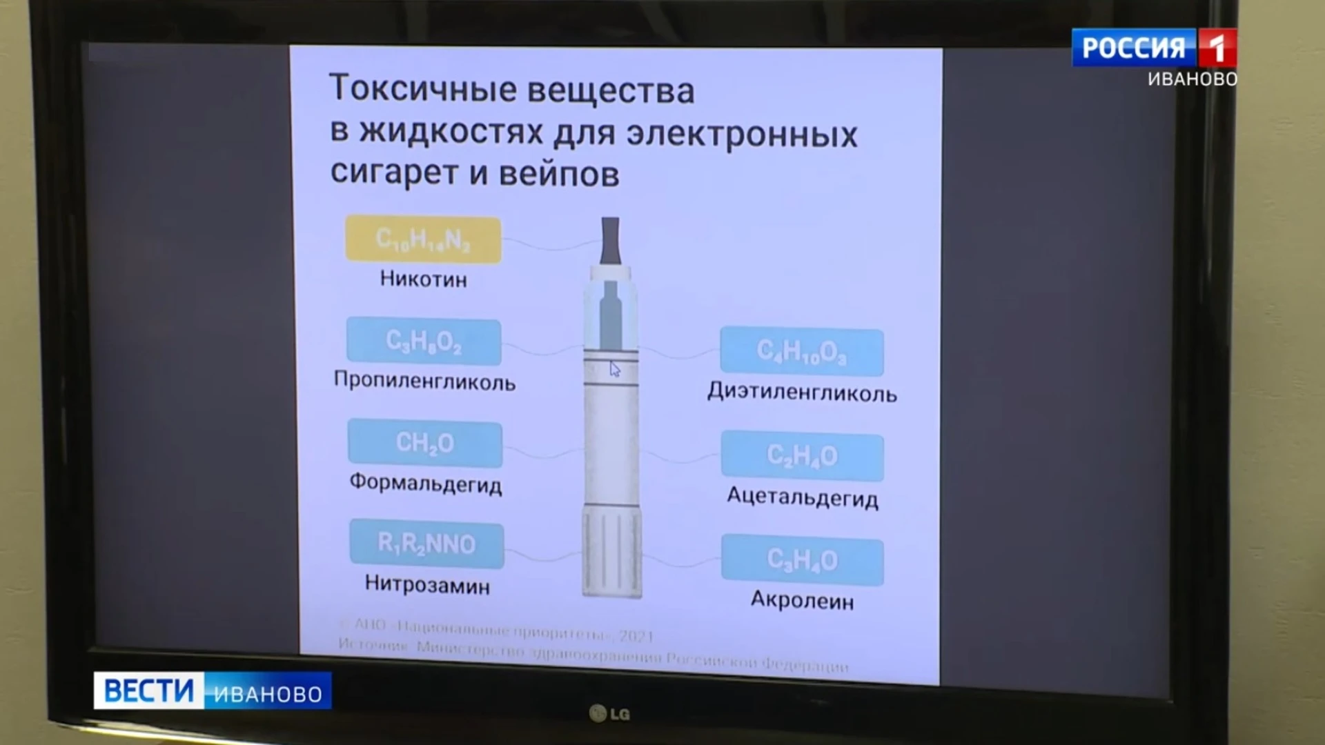 В Ивановской области курят меньше чем в среднем по другим регионам