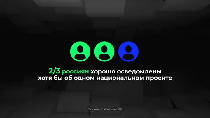 Инфографика Россия в цифрах. Довольны ли россияне реализацией нацпроектов?