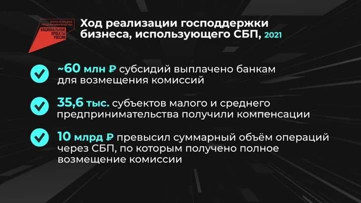 Инфографика Россия в цифрах. Поддержка предпринимателей, использующих СБП