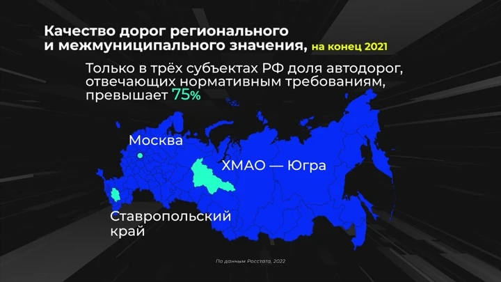 Инфографика Россия в цифрах. Улучшается ли качество дорог в регионах?