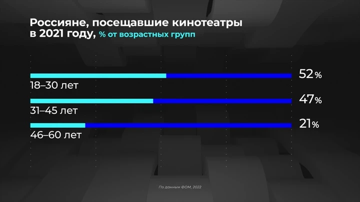 Инфографика Россия в цифрах. Какие фильмы смотрим в кинотеатрах?