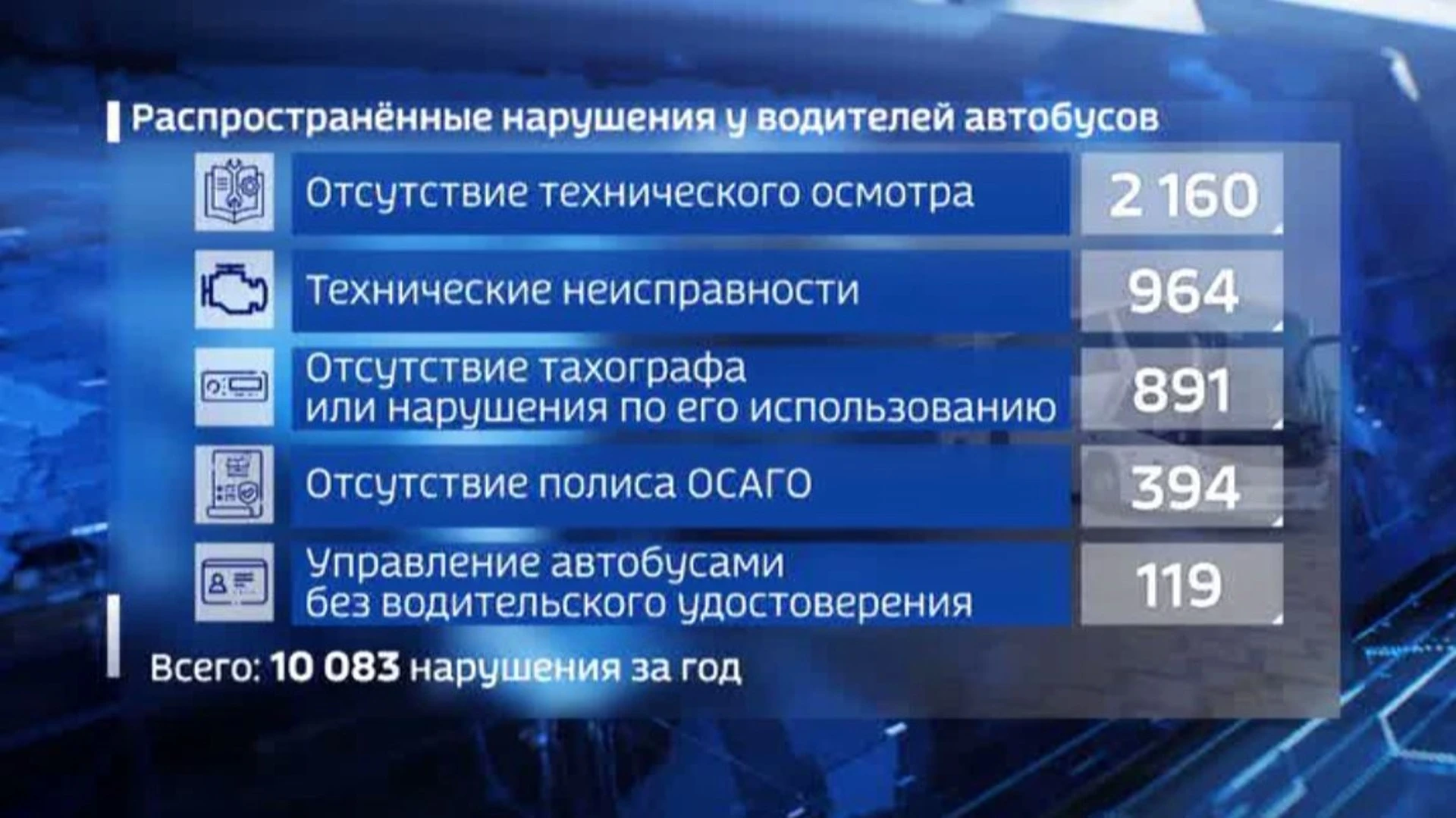 На Кубани водители рейсовых автобусов 10 тысяч раз нарушили ПДД с начала года