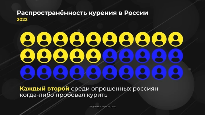 Инфографика Россия в цифрах. Сколько россиян хотят бросить курить