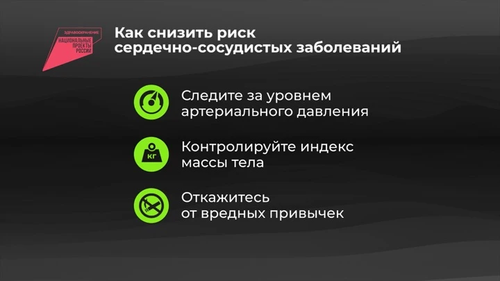 Инфографика Россия в цифрах. Профилактика артериальной гипертонии